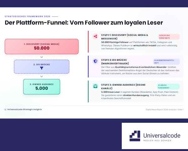Glaubwürdigkeits-Asymmetrie auf den Plattformen