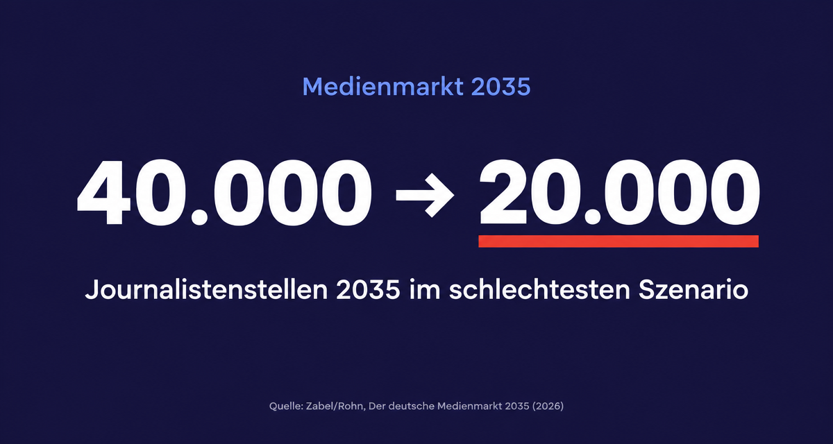Medienmarkt 2035: Vier Szenarien, eine Gewissheit – es wird enger
